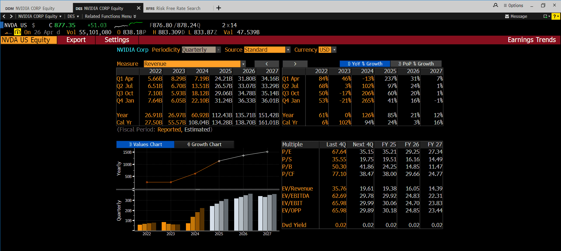 Bloomberg Terminal screen during competition