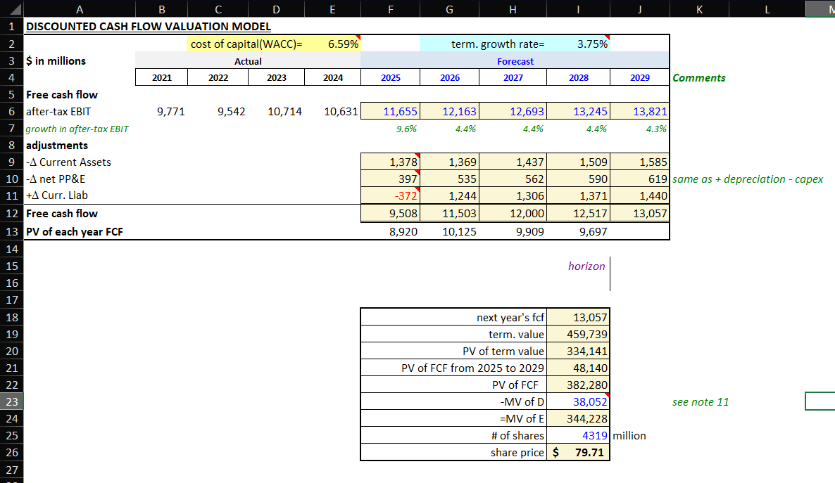 Coca-Cola discounted cash flow model