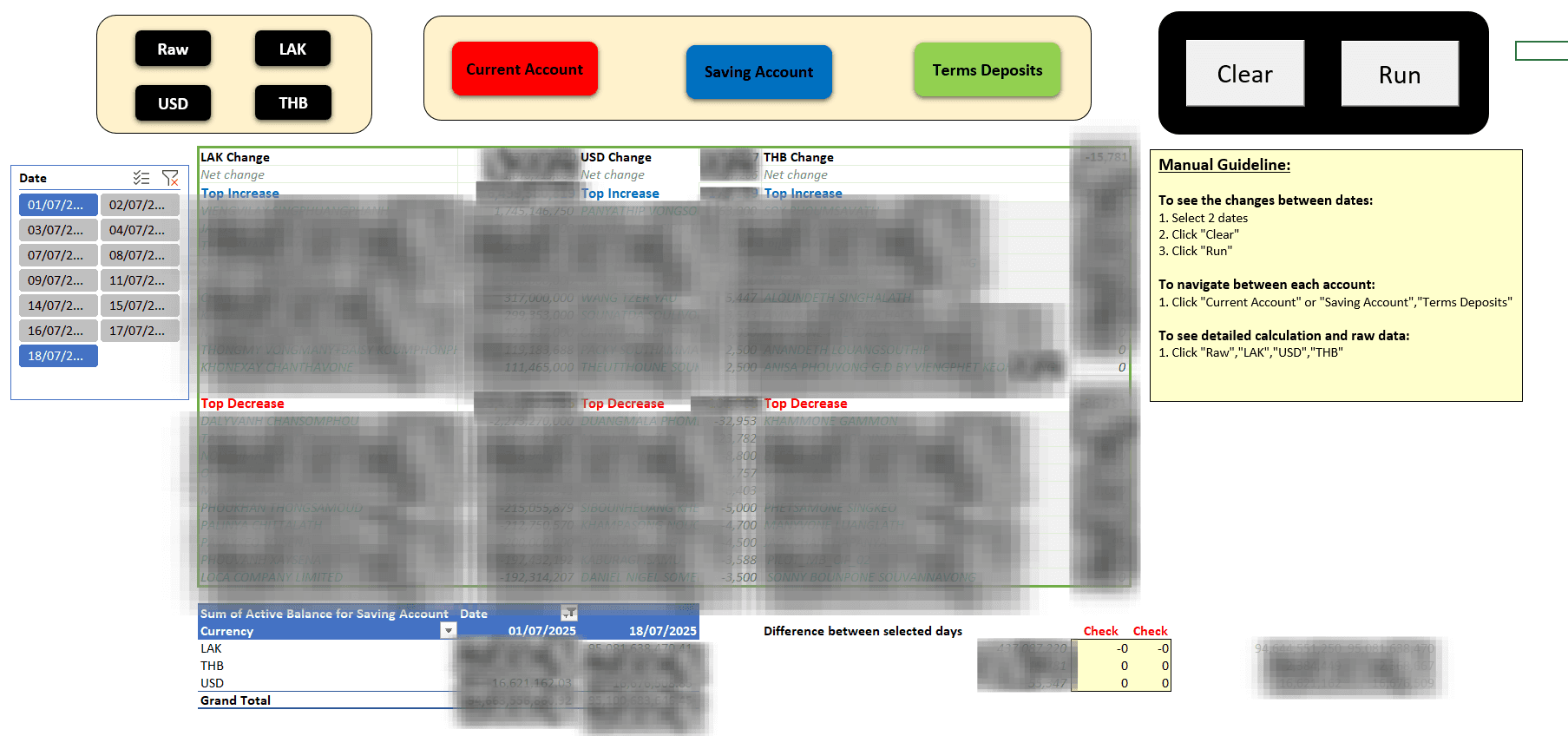 Maruhan DLR executive dashboard