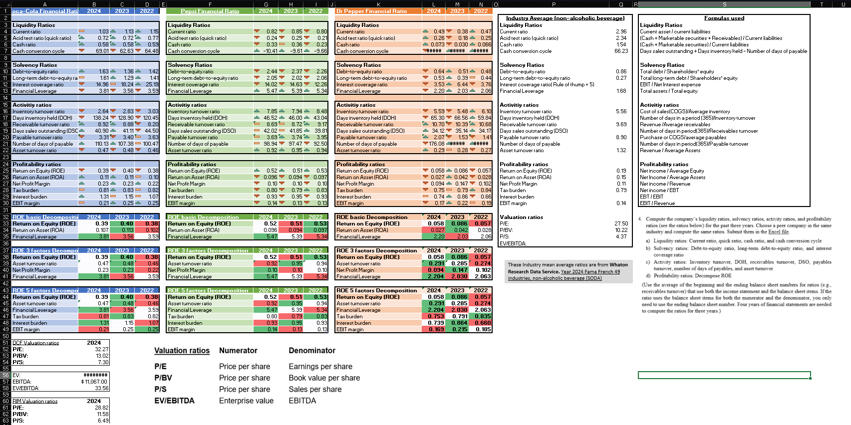 Financial statement analysis spreadsheet