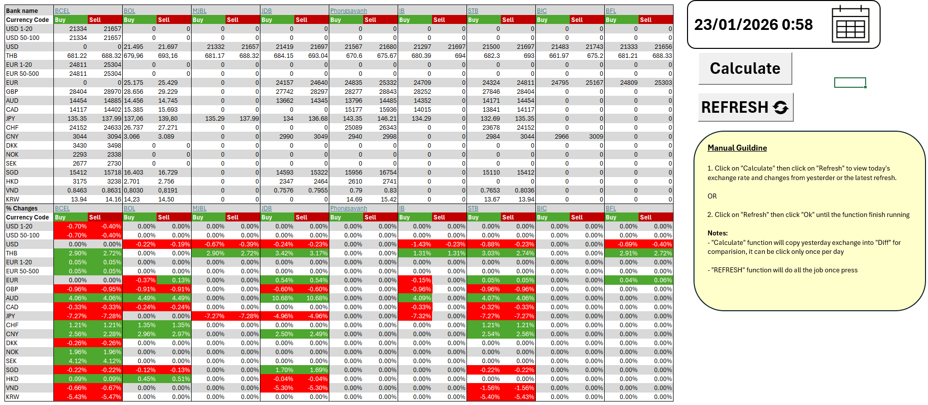 Centralized FX research VBA tool