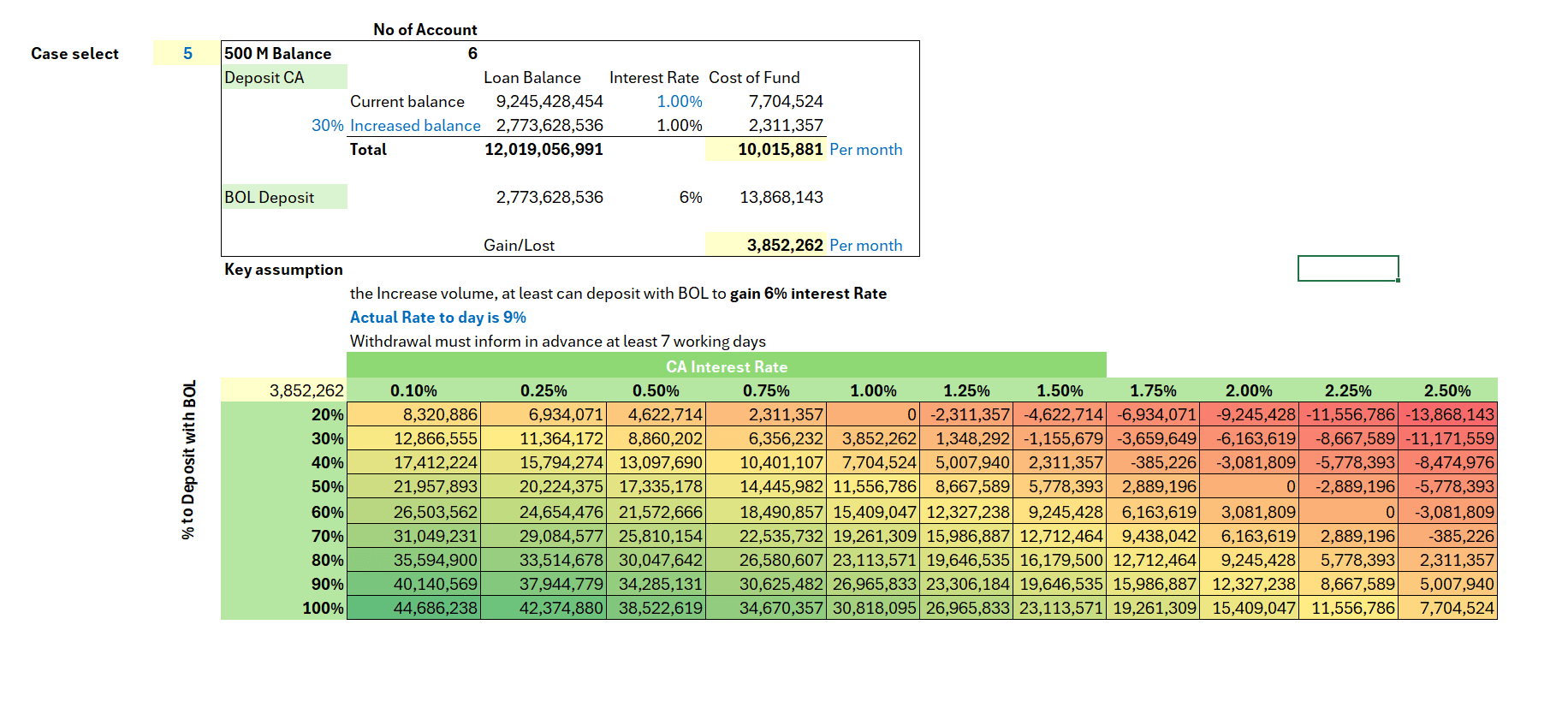 Maruhan CA interest rate campaign analysis