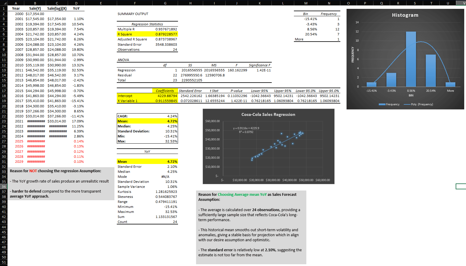 Regression analysis econometrics model